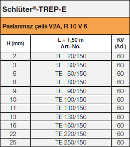 Schlüter®-TREP-E, 150 cm