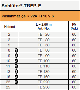 <a name='e'></a>Schlüter®-TREP-E